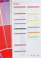 FLAVOR PERCEPTION IN COFFEE - OTHER FRUI