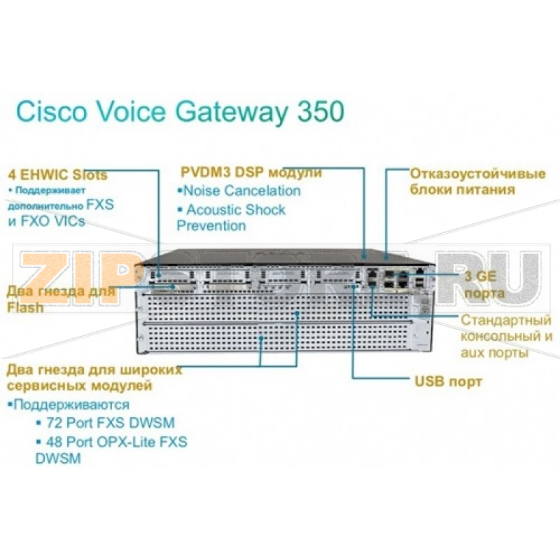 Шлюз Cisco VG350/K9 