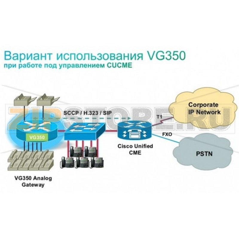 Шлюз Cisco VG350/K9 