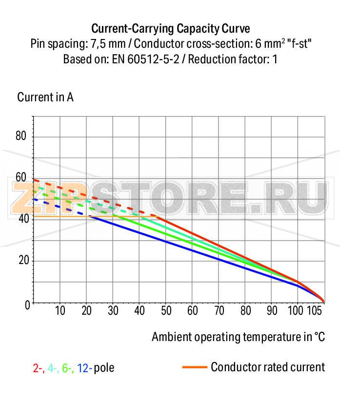 Клемма на печатную плату; рычаг; 3; Шаг контактов 7,5 мм; 5-пол.; Push-in CAGE CLAMP®; 6,00 mm; серые Wago 2606-3105/020-000 Клеммные?колодки?с?зажимами?Push-in CAGE CLAMP®,?приводимыми?в?действие?при?помощи?нажимных?кнопокЗажим одножильных проводников и тонкожильных проводников с наконечниками путем вставкиНажимные кнопки, открывающие зажим с минимальными усилиями, для простого подключения / извлечения тонкопроволочных проводниковУдобный монтаж без использования инструментовИсполнения с тестовыми разъемами и разделителями и без нихДоступны исполнения с индивидуальным внутренним объединением (заводская сборка), например, объединение с заземляющим проводом...