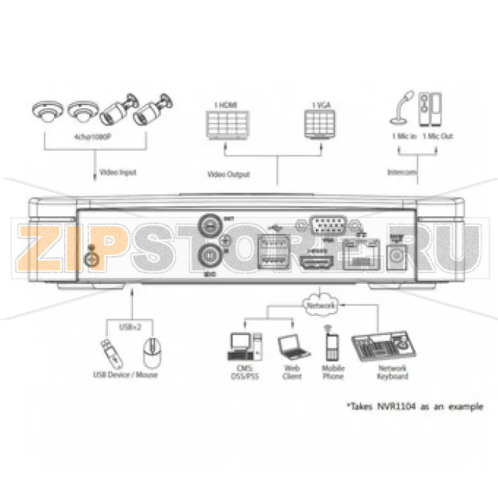 IP-видеорегистратор Dahua NVR1104 