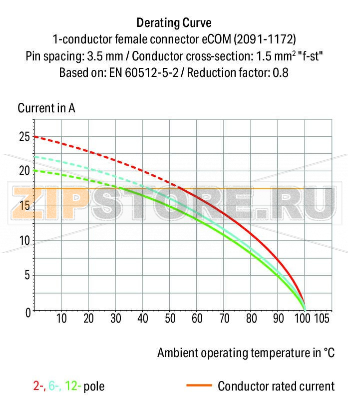 1-conductor THR female header; Вывод под пайку 1 мм O; прямые; 1,5; упаковка в ленте на бобине; Шаг контактов 3,5 мм; 7-пол.; светло-серые Wago 2091-1177/200-000/997-407 Универсальное соединение для всех типов проводниковПростой монтаж одножильных проводников и многожильных проводников с наконечником путем вставкиПростая в использовании конструкция не требует применения специальных инструментовВозможность выполнения монтажа как в соединенном, так и в разъединенном состоянииВстроенные тестовые порты для тестирования параллельно вводу проводникаПрямые или угловые луженые контакты заводской установки для горизонтального или вертикального монтажа на печатные платы...