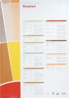 FLAVOR PERCEPTION IN COFFEE - ROASTED