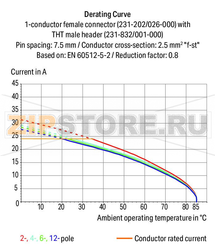 MCS MIDI Classic 1-проводниковая розетка; 2,5 мм; Шаг контактов 7,62 мм; 10-пол.; 2,50 mm; оранжевые Wago 231-710/026-000 Универсальное соединение для всех типов проводниковПростая предварительная сборка и монтаж на устройстве посредством горизонтального и вертикального монтажа CAGE CLAMP®Встроенные тестовые портыВозможны варианты кодировки...