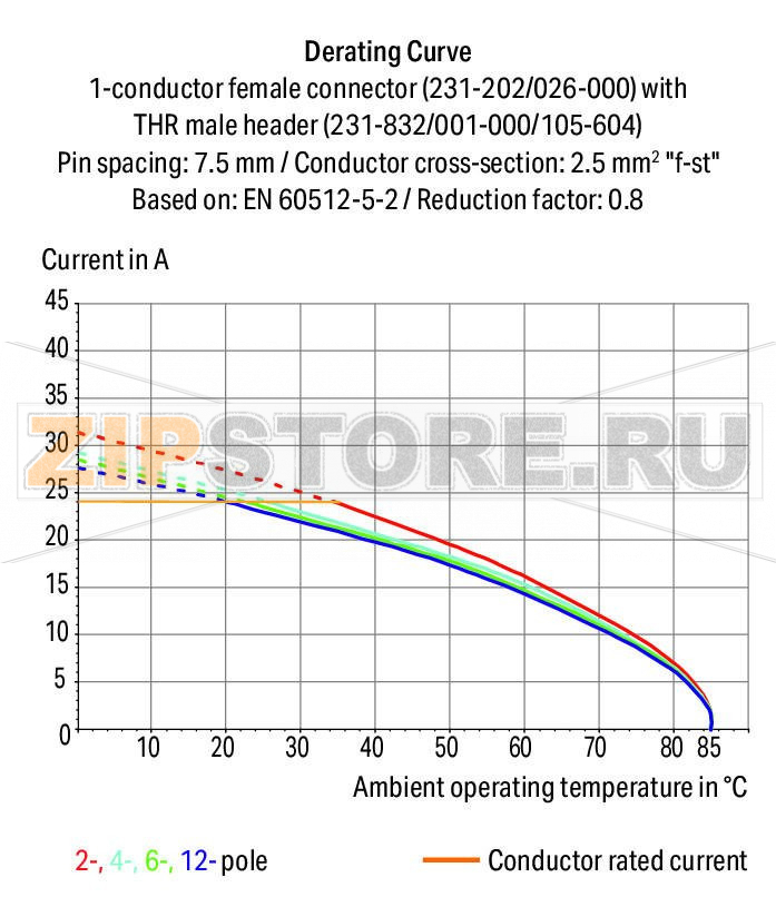 MCS MIDI Classic Вилка под пайку THR; 1.0 x 1.0 mm solder pin; прямые; упаковка в ленте на бобине; Шаг контактов 7,5 мм; 5-пол.; черные Wago 231-235/001-000/105-604/997-407 Вилки для пайки оплавлением припоя для поверхностного монтажаДоступны в ленте на бобине для автоматической сборкиТакже доступны в оптовой упаковке для ручной сборки.Вилки могут монтироваться горизонтально или вертикальноВозможны варианты кодировки...
