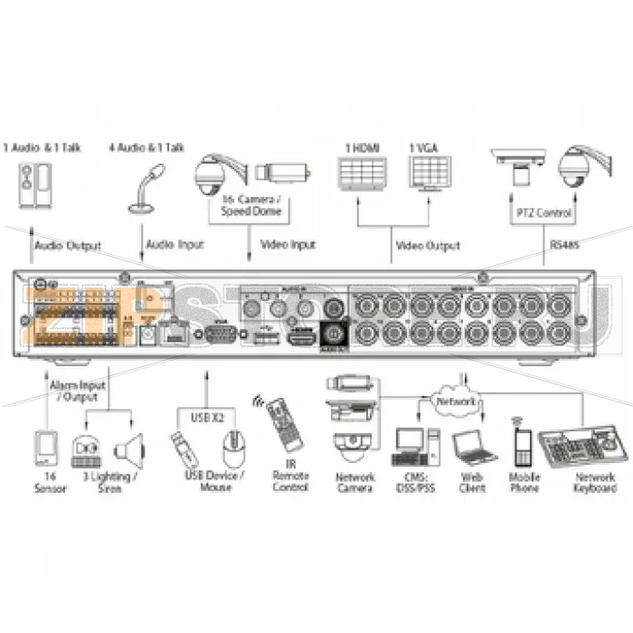 Видеорегистратор Dahua DHI-HCVR5104HE-V2 