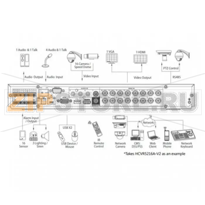 Видеорегистратор Dahua HCVR5208A-V2 