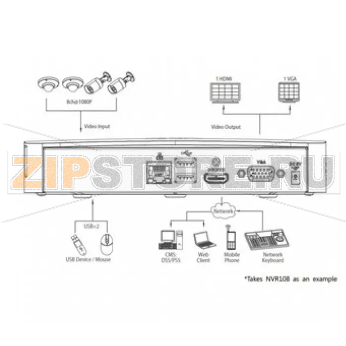 IP-видеорегистратор Dahua NVR104 