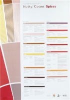 FLAVOR PERCEPTION IN COFFEE - NUTTY COCO