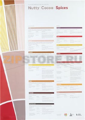 FLAVOR PERCEPTION IN COFFEE - NUTTY COCO 