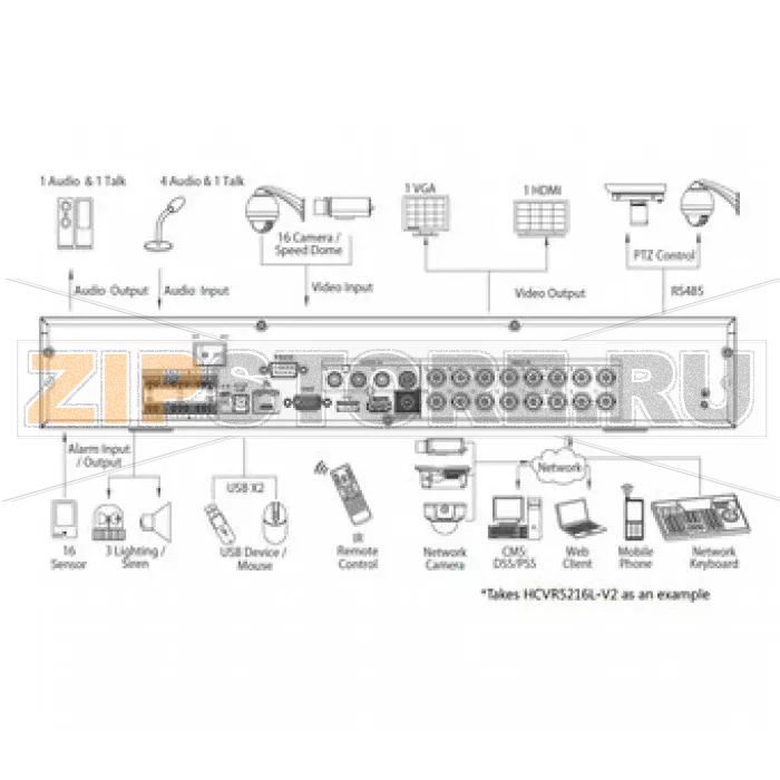 Видеорегистратор Dahua HCVR5204L-V2 
