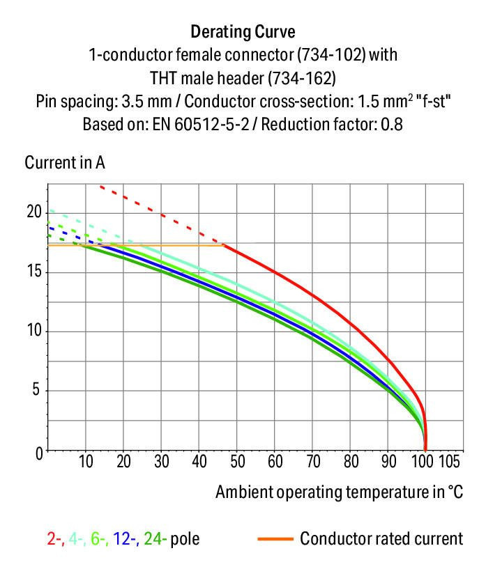 MCS MINI Двухуровневая вилка THT; 1.0 x 1.0 mm solder pin; угловые; 100% защита от неправильного подсоединения; Шаг контактов 3,5 мм; 20-пол.; светло-серые Wago 734-410 Сечение контактов 1 x 1 мм позволяет проводить ток до 10 A100% защита от неправильного подсоединенияВозможны варианты кодировки...