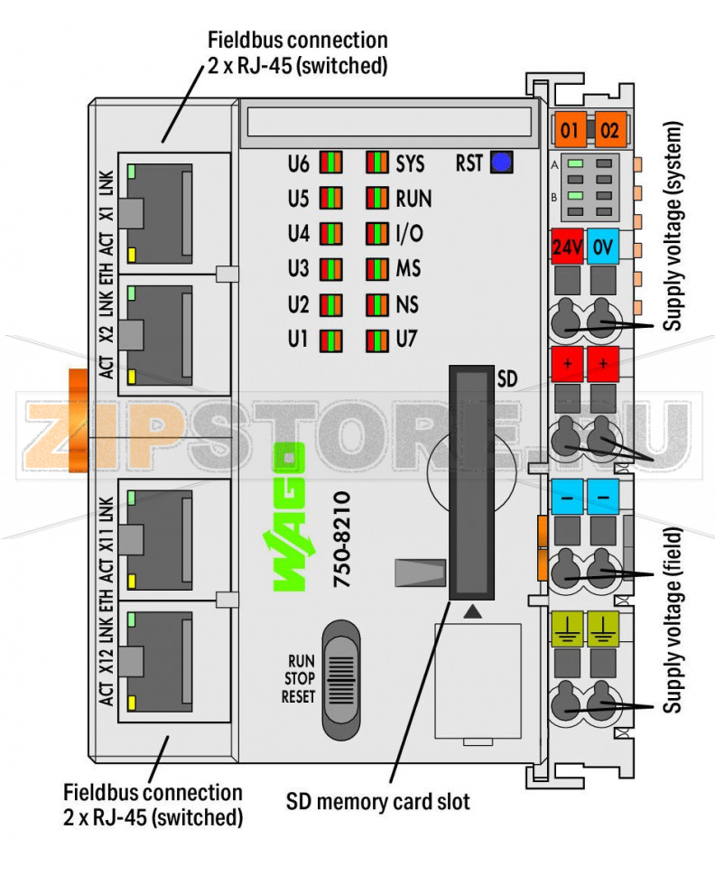 Controller PFC Контроллер PFC200; 2-е поколение; 4 x ETHERNET; светло-серые Wago 750-8210 