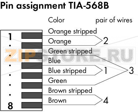 Соединитель ETHERNET; RJ-45; Кат. 6А; прямые; Код T568B; AWG 24 Wago 750-977/000-022 