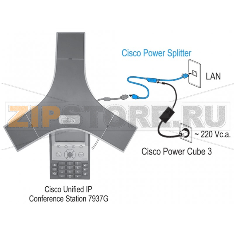 Сплиттер Cisco CP-7937-PWR-SPL 