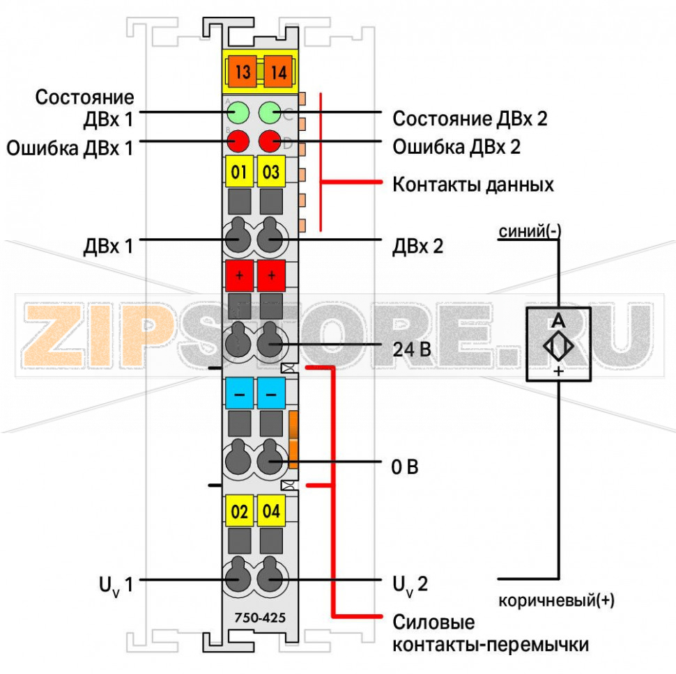 2-канальный дискретный вход; NAMUR; светло-серые Wago 750-425 Модуль дискретного ввода принимает сигналы управления от бесконтактных выключателей NAMUR (согласно DIN 60947-5-6) на стороне полевых устройств.Подача питающего напряжения к каждому из каналов датчиков осуществляется от защищенного от короткого замыкания источника напряжения 8,2 В. Короткое замыкание или обрыв линии отображается в образе процесса (1 бит) и с помощью красного светодиода.Зеленый светодиодный индикатор указывает статус входа:Сигнальный ток (0) - светодиодный индикатор выклСигнальный ток (1) - светодиодный индикатор вкл...