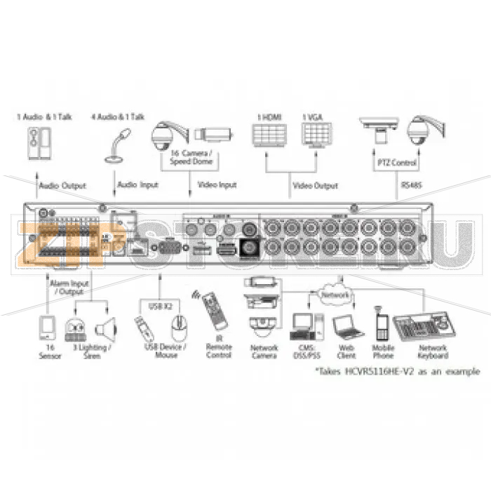 Видеорегистратор Dahua HCVR5116HE-V2 