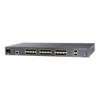 Коммутатор Cisco ME-3400-24FS-A