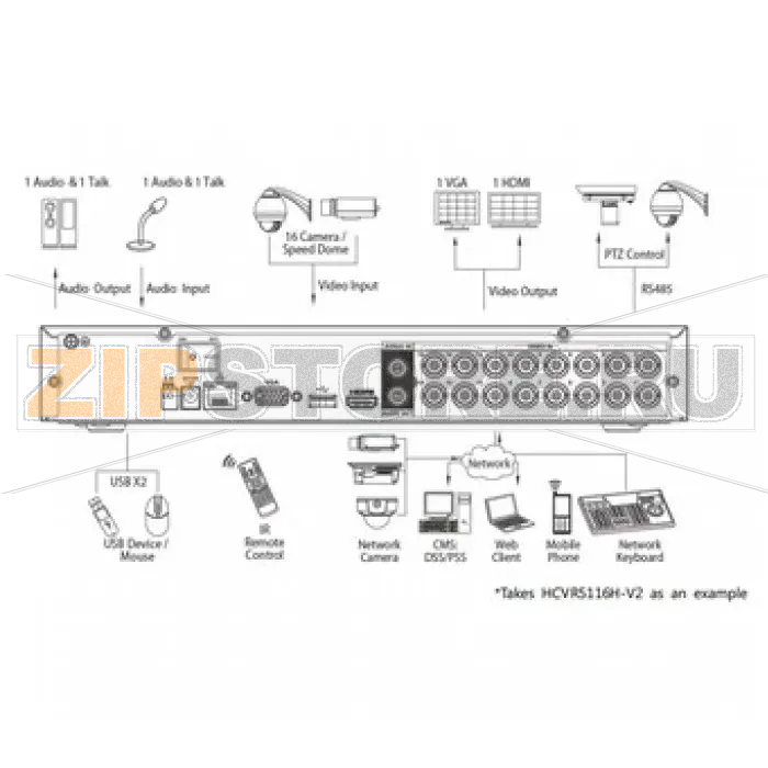 Видеорегистратор Dahua HCVR5116H-V2 