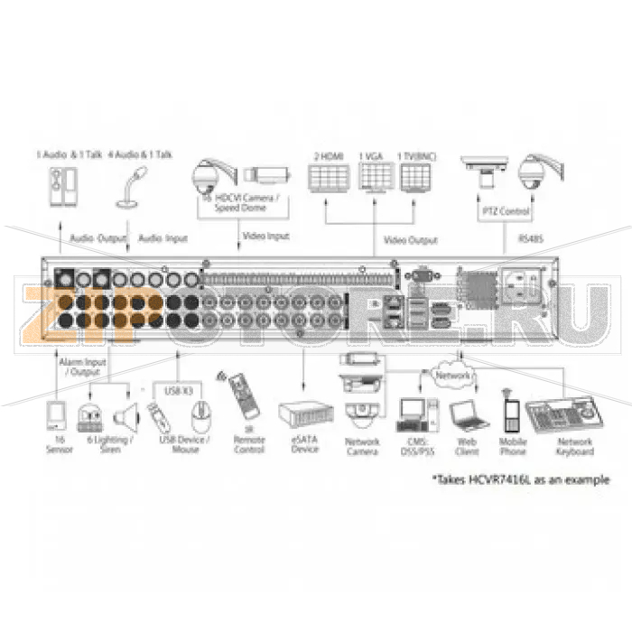 IP-видеорегистратор Dahua HCVR7416L 