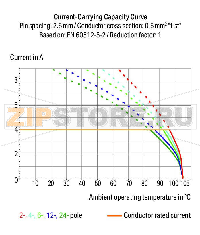 Клемма на печатную плату; нажимная кнопка; 0,5 мм; Шаг контактов 2,5 мм; 8-пол.; Push-in CAGE CLAMP®; 0,50 mm; оранжевые Wago 250-408/000-012 Компактные клеммные колодки с нажимными кнопкамиПростой монтаж одножильных проводников путем вставкиМонтаж / извлечение тонкожильных проводников при помощи нажимных кнопокУгол ввода проводника 45° обеспечивает простое компактное подсоединениеИндивидуальные сочетания цветовПо запросу также доступны клеммные колодки с разделителями...