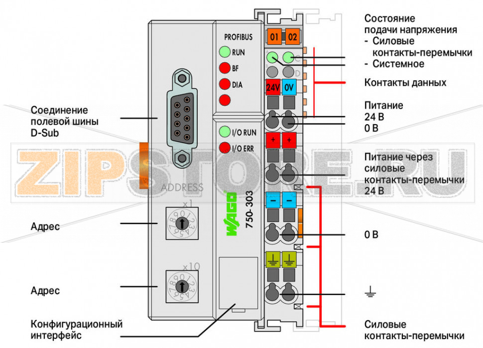Каплер полевой шины PROFIBUS DP; 1-е поколение; 12 МБд; светло-серые Wago 750-303 