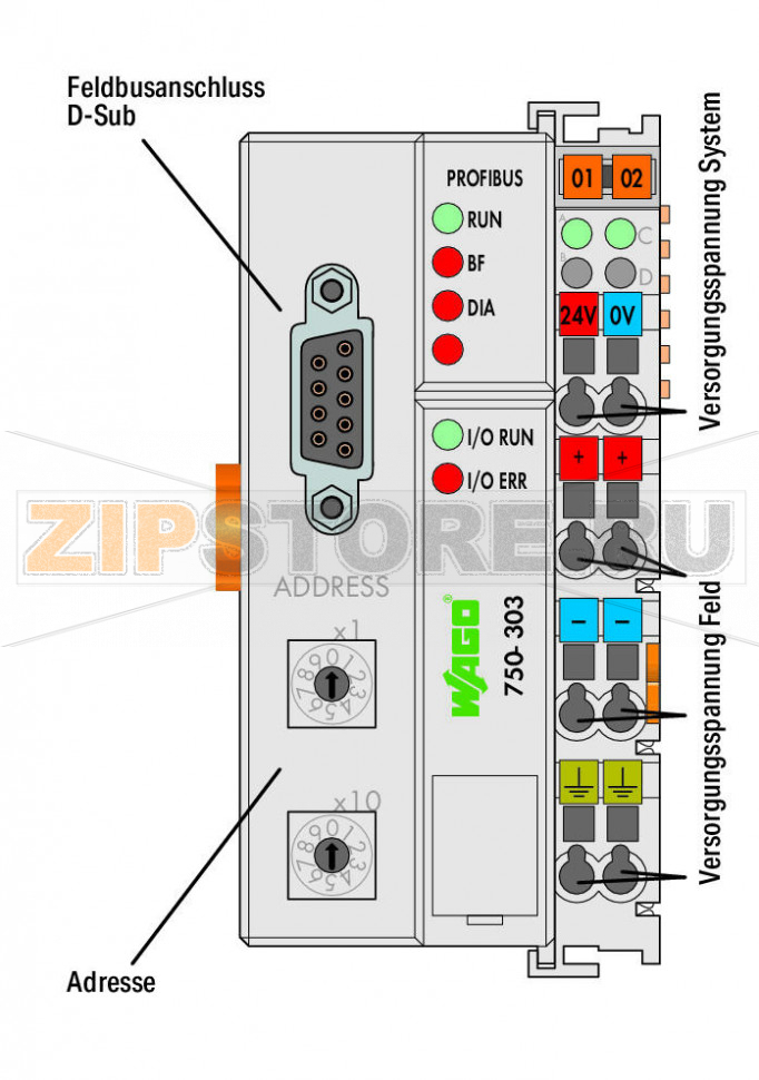 Каплер полевой шины PROFIBUS DP; 1-е поколение; 12 МБд; светло-серые Wago 750-303 