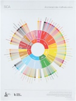 THE COFFEE TASTER&#039;S FLAVOR WHEEL