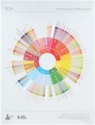 THE COFFEE TASTER&#039;S FLAVOR WHEEL 