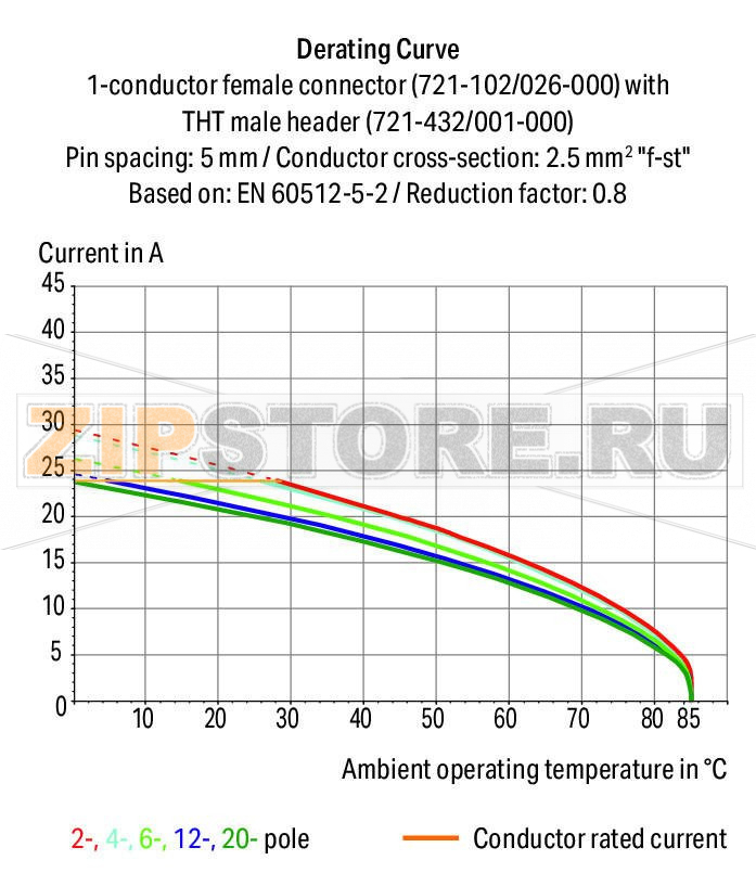 MCS MIDI Вилка THT; 1.0 x 1.0 mm solder pin; прямые; 100% защита от неправильного подсоединения; Шаг контактов 5 мм; 11-пол.; светло-серые Wago 721-141/001-000 Исполнение с выводами под запрессовку обеспечивает крепление к печатной плате без пайки100% защита от неправильного подсоединенияВозможны варианты кодировки...