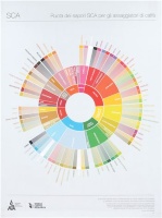 THE COFFEE TASTER&#039;S FLAVOR WHEEL