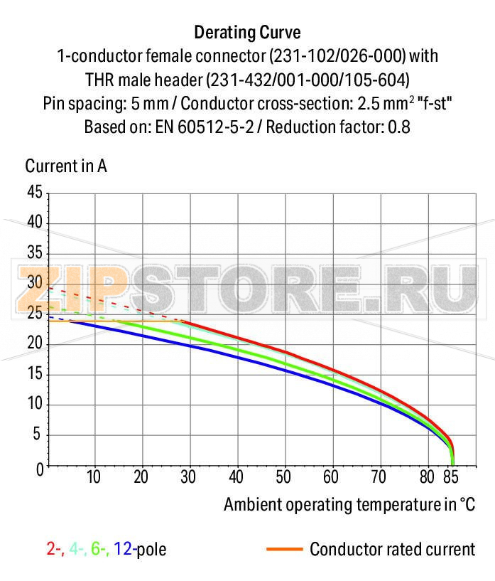MCS MIDI Classic Вилка под пайку THR; 1.0 x 1.0 mm solder pin; прямые; Шаг контактов 5 мм; 11-пол.; черные Wago 231-141/001-000/105-604 Вилки для пайки оплавлением припоя для поверхностного монтажаДоступны в ленте на бобине для автоматической сборкиТакже доступны в оптовой упаковке для ручной сборки.Вилки могут монтироваться горизонтально или вертикальноВозможны варианты кодировки...