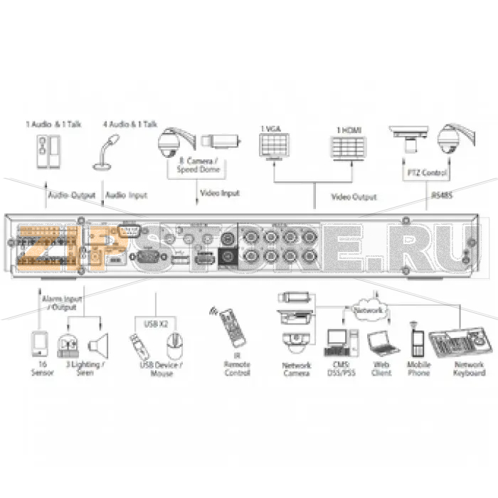 IP-видеорегистратор Dahua HCVR7208A-V2 