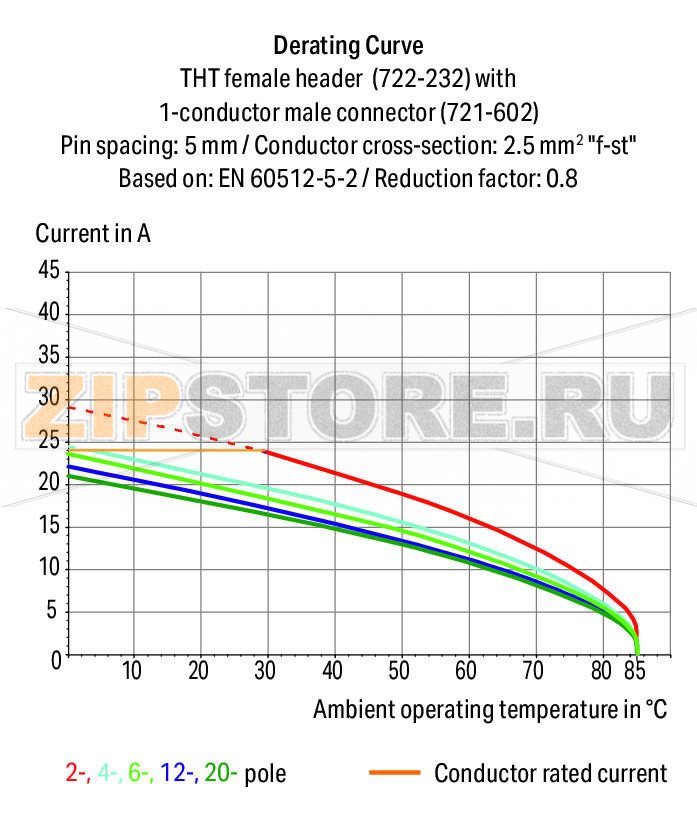 MCS MIDI Розетка под пайку THT; 0.6 x 1.0 mm solder pin; угловые; 100% защита от неправильного подсоединения; зажимное кольцо; Шаг контактов 5 мм; 4-пол.; светло-серые Wago 722-234/031-000 Встроенные тестовые порты для тестовых штекеров O 2 ммДля соединений "провод-провод" и "плата-провод"Выходы под печатные платы с защитой от касанияЛегко идентифицируемые входы и выходы печатной платы100% защита от неправильного подсоединенияВозможны варианты кодировки...