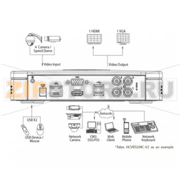 Видеорегистратор Dahua HCVR5108C-V2 