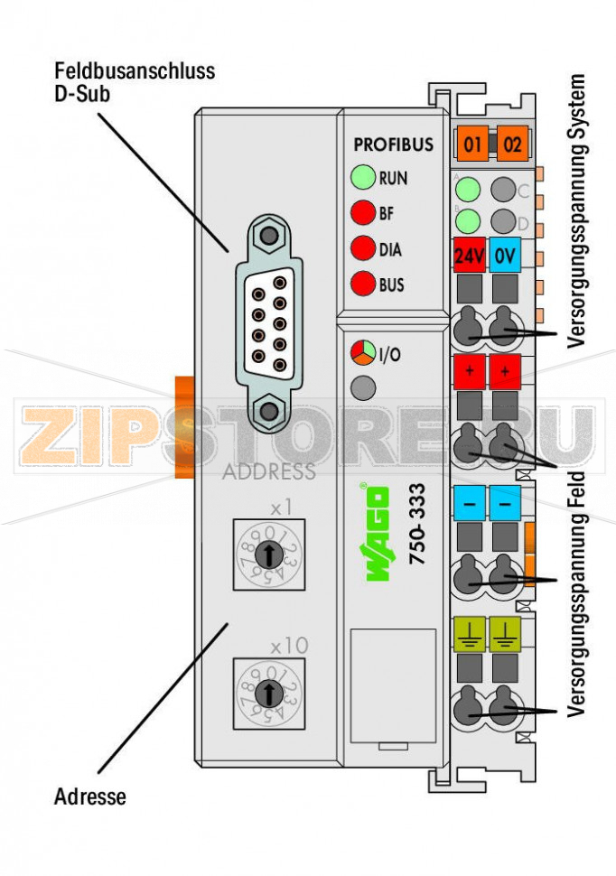 Каплер полевой шины PROFIBUS DP; 2-е поколение; 12 МБд; Внешняя температура; светло-серые Wago 750-333/025-000 