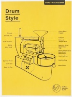 ROASTING DIAGRAM POSTER