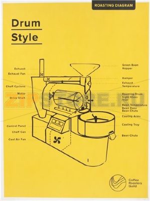 ROASTING DIAGRAM POSTER 