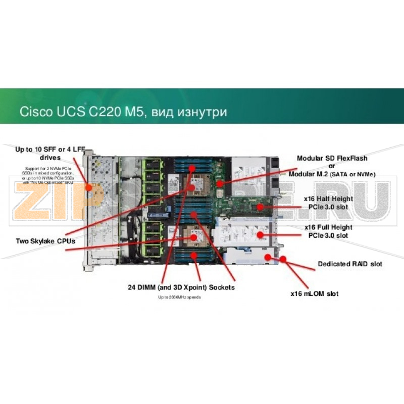 Сервер стоечный Cisco UCSC-C220-M5SX 