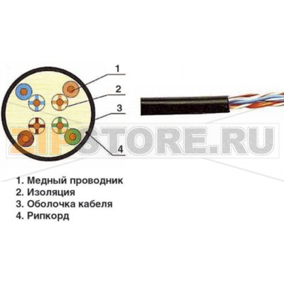 Кабель связи витая пара U/UTP, кат.5E 4х2х24AWG solid, LDPE, 305м, чер. 