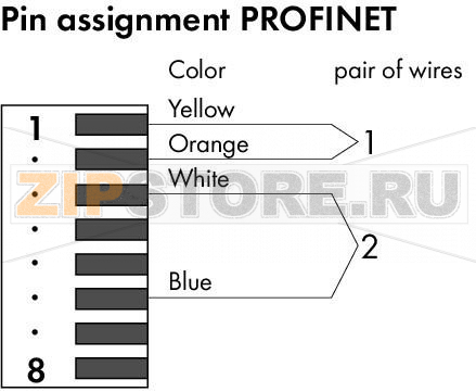 Соединитель PROFINET; RJ-45; Кат. 6А; прямые; AWG 22; Разгрузка от натяжения Wago 750-978/000-013 