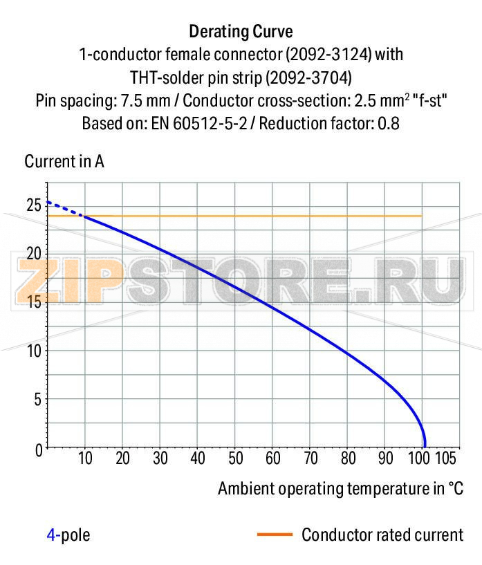 Штекерная колодка с выводами под пайку; 1.4 mm O solder pin; угловые; Шаг контактов 7,5 мм; 3-пол.; черные Wago 2092-3723 Lotstiftleisten mit geraden und abgewinkelten Lotstiften fur rechtwinklige und parallele Steckrichtung zur LeiterplattePolverlustfreies Aneinanderreihen von mehreren Federleisten in einer Lotstiftleiste zur Trennung von Funktionen moglich...