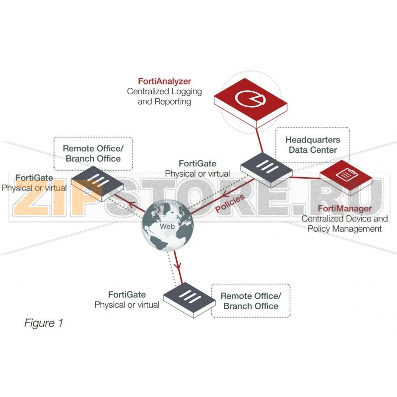Сервер Fortinet FAZ-1000E 