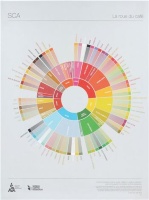 THE COFFEE TASTER&#039;S FLAVOR WHEEL