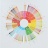 THE COFFEE TASTER&#039;S FLAVOR WHEEL - THE COFFEE TASTER&#039;S FLAVOR WHEEL
