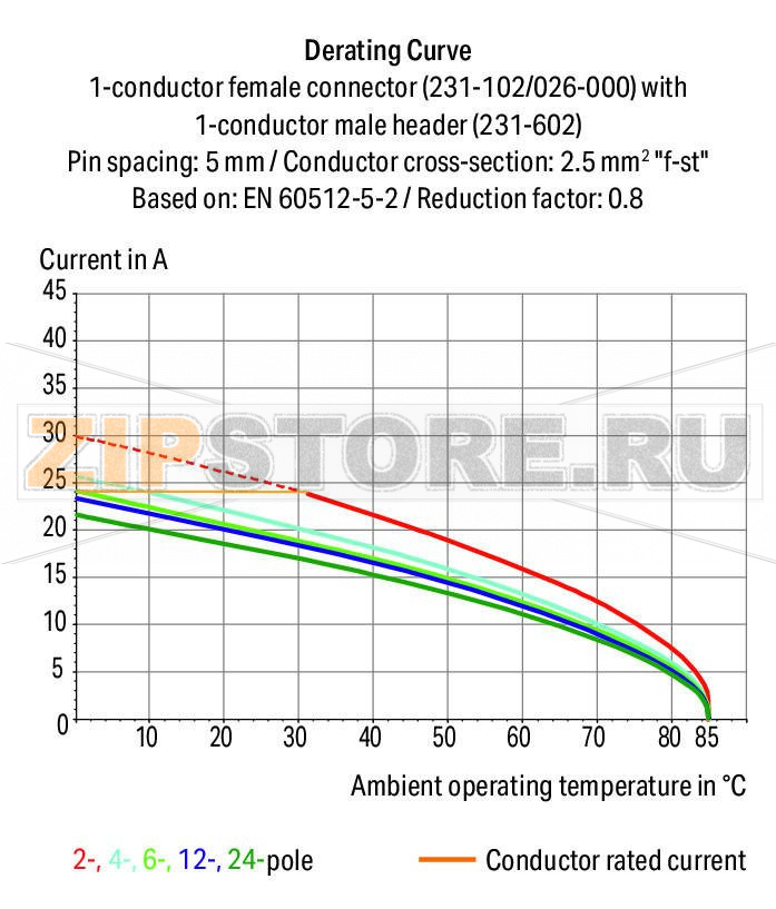 MCS MIDI Classic 1-conductor male connector; 2.5 mm?; Pin spacing 5.08 mm; 22-pole; 2,50 mm?; orange Wago 231-652 