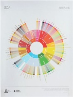 THE COFFEE TASTER&#039;S FLAVOR WHEEL