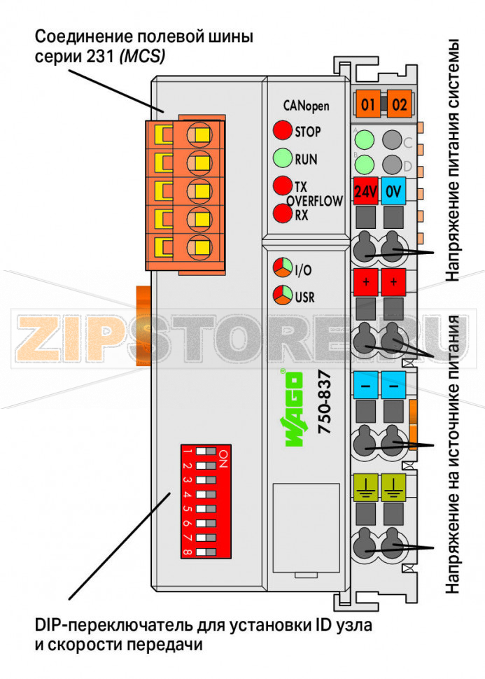 Контроллер CANopen; Память программ / ОЗУ 128/64 КБ; MCS; светло-серые Wago 750-837 Программируемый контроллер полевой шины для CANopen сочетает в себе функциональность каплера шины CANopen с функциональностью программируемого логического контроллера (ПЛК).Программирование выполняется в соответствии с МЭК 61131-3. Программист имеет доступ ко всем данным ввода-вывода и полевой шины.Характеристики и использование:Использование децентрализованного управления позволяет обеспечивать лучшую поддержку ПЛК или ПКСложные решения могут быть подразделены на множество отдельных задачПрограммируемый ответ в случае возникновения неисправности полевой шиныПредварительная обработка сигналов сокращает объем передачи через полевую шинуВозможность непосредственного управления периферийным оборудованием, благодаря чему достигается более короткое время реакции системыПростой автономный контроль...