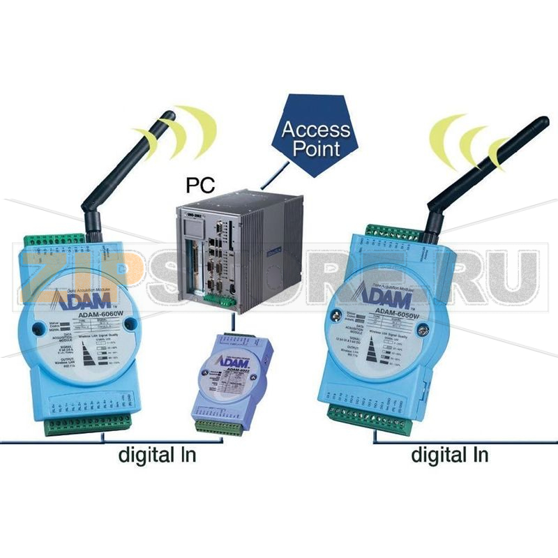 Модуль релейный Advantech ADAM-6060-BE 