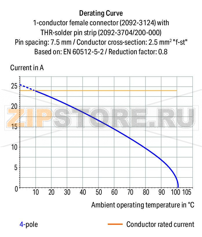 Штекерная колодка с выводами под пайку; 1.4 mm O solder pin; угловые; Шаг контактов 7,5 мм; 4-пол.; черные Wago 2092-3724/200-000 Lotstiftleisten mit geraden und abgewinkelten Lotstiften fur rechtwinklige und parallele Steckrichtung zur LeiterplattePolverlustfreies Aneinanderreihen von mehreren Federleisten in einer Lotstiftleiste zur Trennung von Funktionen moglich...